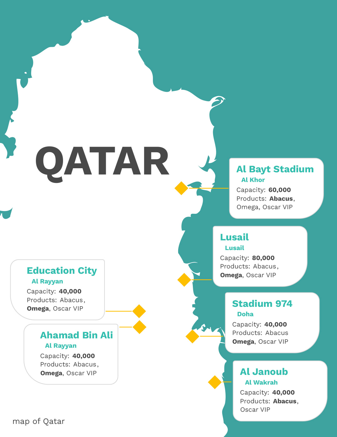 map of Qatar